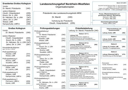 Organigramm des LRH - Landesrechnungshof des Landes ...