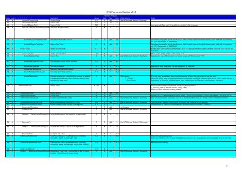 XML Fuel Invoice v3.1.0