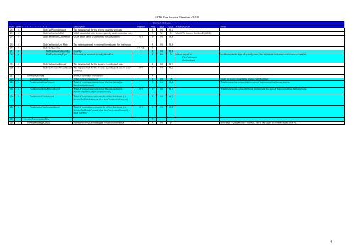 XML Fuel Invoice v3.1.0