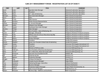 ILMA 2011 MANAGEMENT FORUM - REGISTRATION LIST AS OF 04/06/11