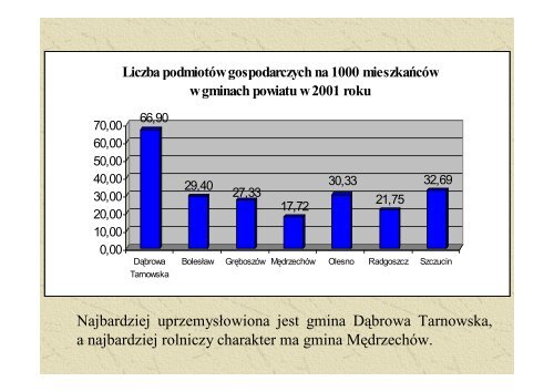 Strategia rozwoju powiatu dąbrowskiego - Województwo Małopolskie