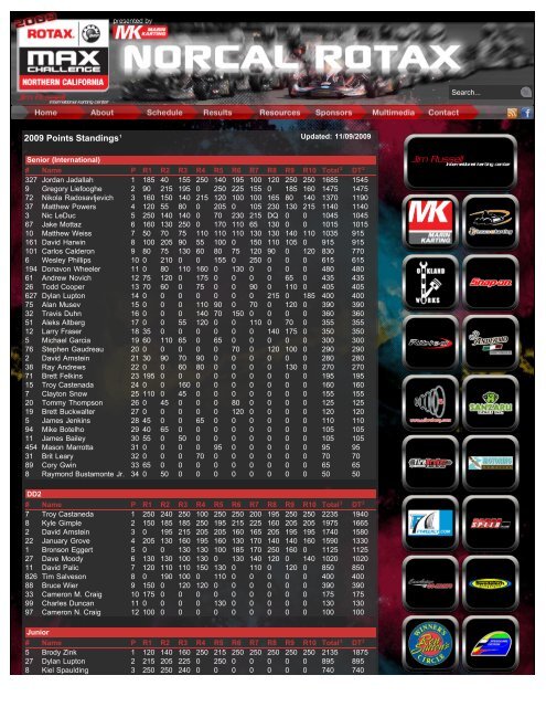 Results - Red Line Oil Karting Championships