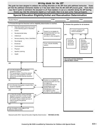 IEP Writing Guide - Federation for Children with Special Needs