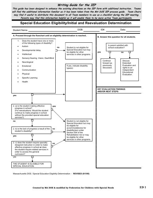 IEP Writing Guide - Federation for Children with Special Needs