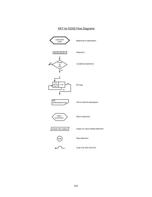 THE EGS5 CODE SYSTEM