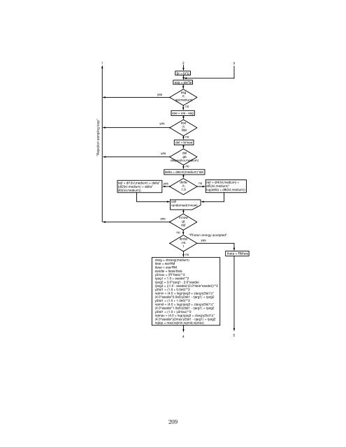 THE EGS5 CODE SYSTEM