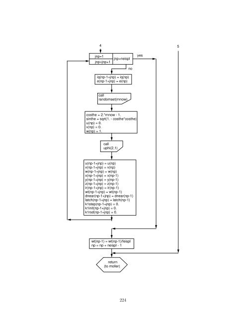 THE EGS5 CODE SYSTEM