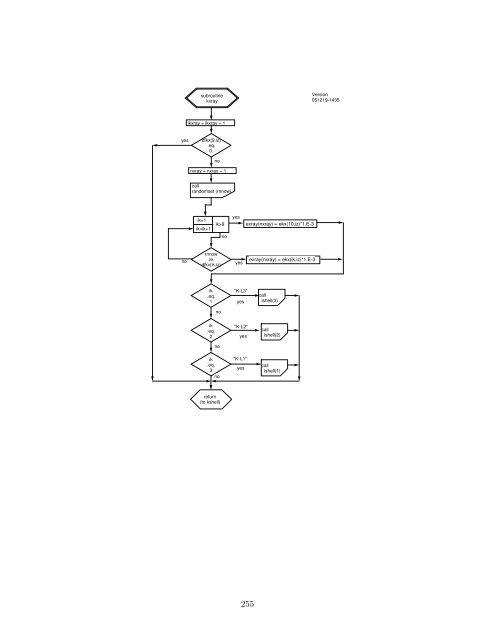 THE EGS5 CODE SYSTEM