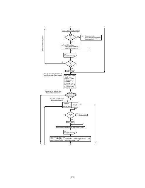 THE EGS5 CODE SYSTEM