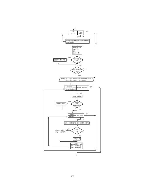 THE EGS5 CODE SYSTEM