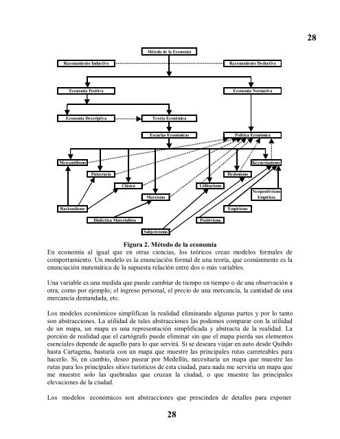 economia general