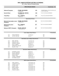 NRA JUNIOR SPORTER AIR RIFLE STANDING - Results