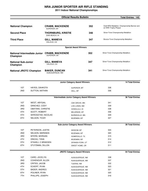 NRA JUNIOR SPORTER AIR RIFLE STANDING - Results