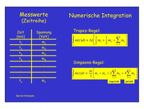 Datenverarbeitung fÃ¼r Chemiker Numerische Datenverarbeitung