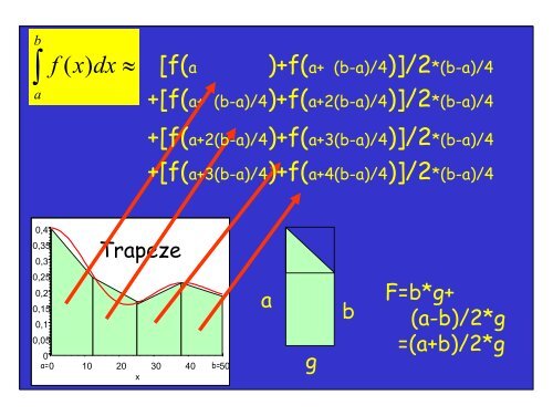 Datenverarbeitung fÃ¼r Chemiker Numerische Datenverarbeitung