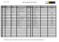 Einschreibeliste - ADAC Nordrhein MX-CUP