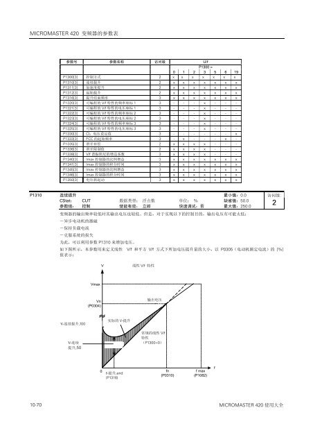 è¥¿é¨å­420éç¨ååé¢å¨