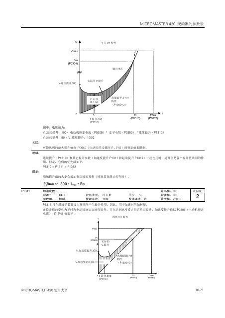 è¥¿é¨å­420éç¨ååé¢å¨