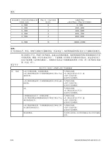 è¥¿é¨å­420éç¨ååé¢å¨