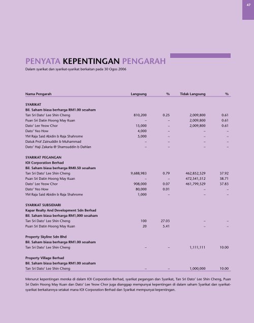 NOTA-NOTA KEPADA PENYATA KEWANGANsamb - IOI Group