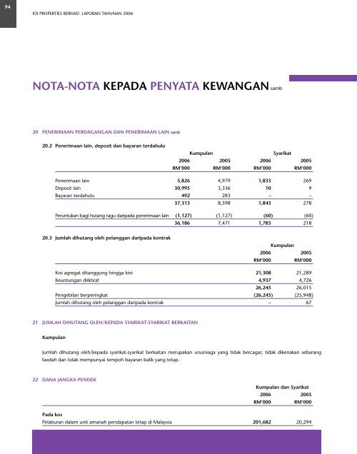 NOTA-NOTA KEPADA PENYATA KEWANGANsamb - IOI Group