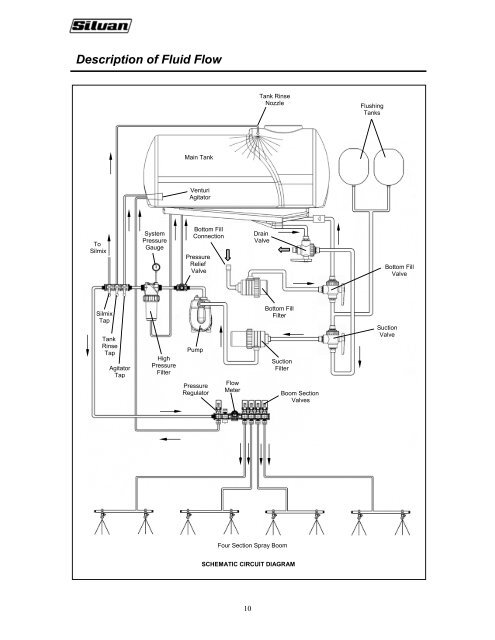 Download Manual - Silvan Australia