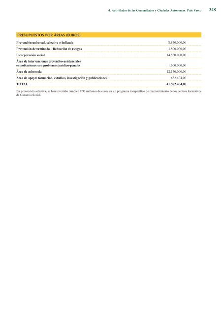 Plan Nacional sobre Drogas. Memoria 2010