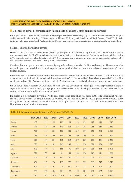 Plan Nacional sobre Drogas. Memoria 2010