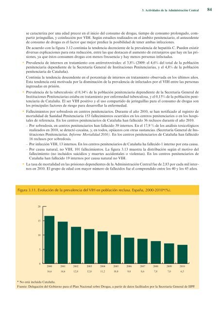 Plan Nacional sobre Drogas. Memoria 2010