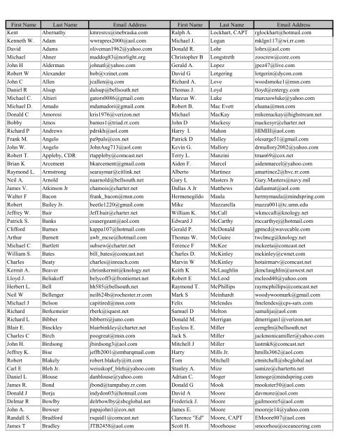 Email Addresses - Websites By Cook