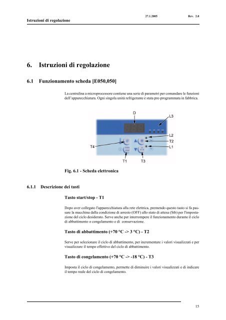 ABBATTITORE DI TEMPERATURA Manuale per l'utente