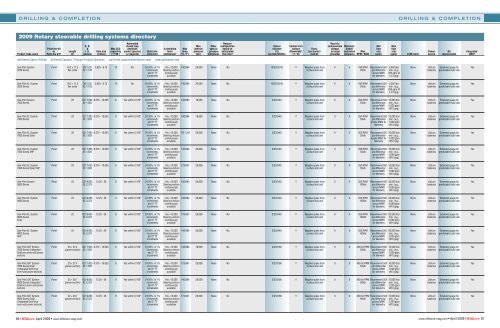 2009 Rotary steerable drilling systems directory