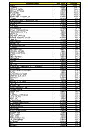 Lista debitorilor la data de 30.06.2011