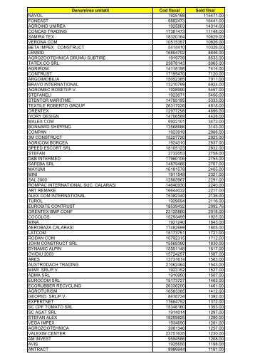 Lista debitorilor la data de 30.06.2011