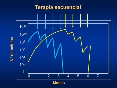 Taxanos en la adyuvancia - Sociedad Chilena de MastologÃ­a