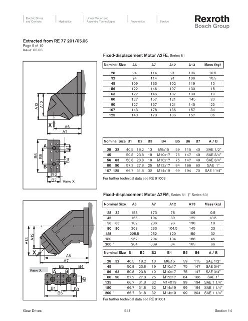 Rexroth Hydraulics Product Catal... - Hasmak.com.tr