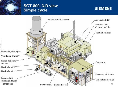 Gas turbine control Torsten Strand