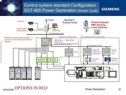 Gas turbine control Torsten Strand