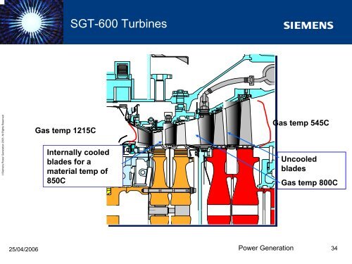 Gas turbine control Torsten Strand