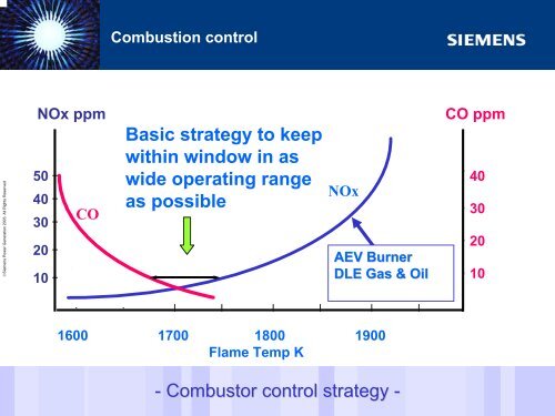 Gas turbine control Torsten Strand