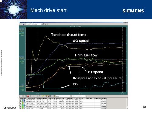 Gas turbine control Torsten Strand