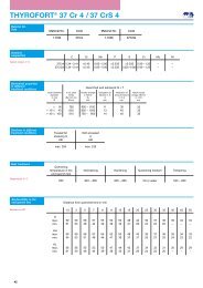 THYROFORT® 37 Cr 4 / 37 CrS 4