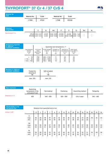 THYROFORT® 37 Cr 4 / 37 CrS 4
