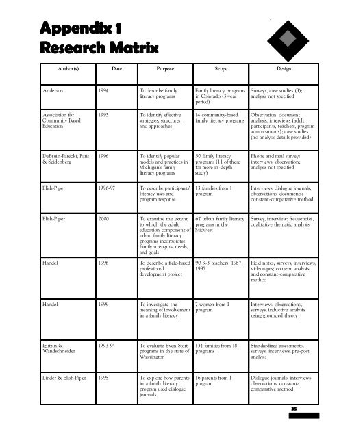 05. Appendix 1: Research Matrix - CALPRO