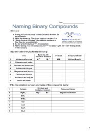 Chemistry: Ionic Binary Compounds