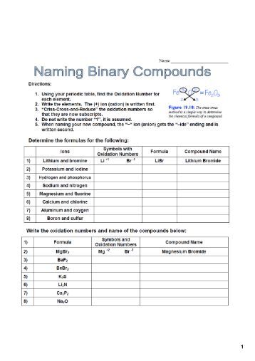 Worksheets Naming Ionic Compounds Worksheet 1 naming ionic compounds worksheet 1 everett community college chemistry binary compounds