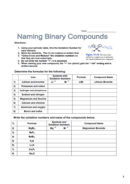 Chemistry: Ionic Binary Compounds