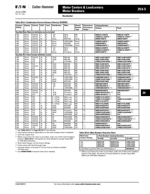 View Product Specifications Sheet