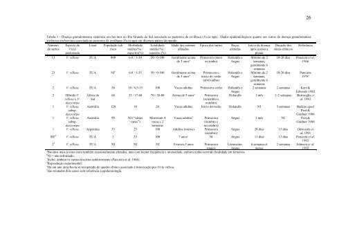 Tabela 1 - Doença granulomatosa sistêmica em bovinos no Rio ...