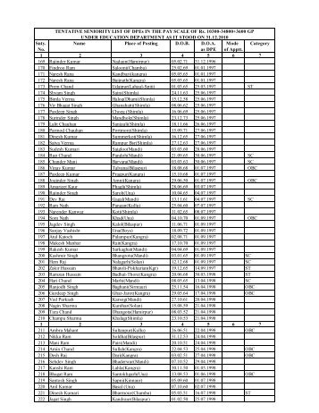 TENTATIVE SENIORITY LIST OF DPEs IN THE PAY SCALE OF Rs ...